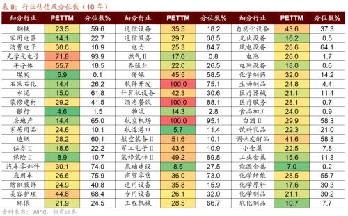 【招商策略】哪些行业景气好转支撑了经济企稳?——行业比较与景气跟踪系列(2023年7月)