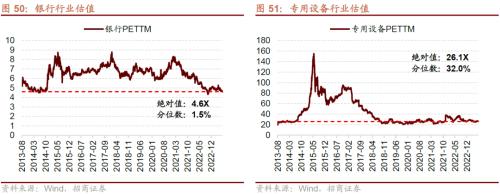 【招商策略】哪些行业景气好转支撑了经济企稳?——行业比较与景气跟踪系列(2023年7月)