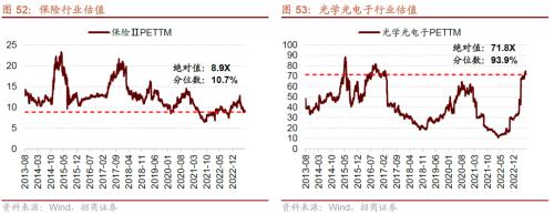 【招商策略】哪些行业景气好转支撑了经济企稳?——行业比较与景气跟踪系列(2023年7月)