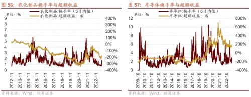 【招商策略】哪些行业景气好转支撑了经济企稳?——行业比较与景气跟踪系列(2023年7月)