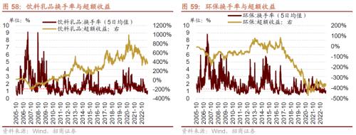 【招商策略】哪些行业景气好转支撑了经济企稳?——行业比较与景气跟踪系列(2023年7月)