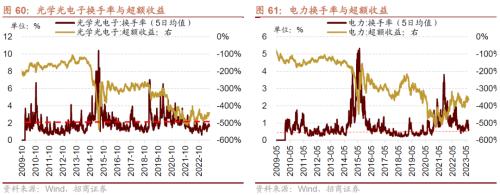 【招商策略】哪些行业景气好转支撑了经济企稳?——行业比较与景气跟踪系列(2023年7月)