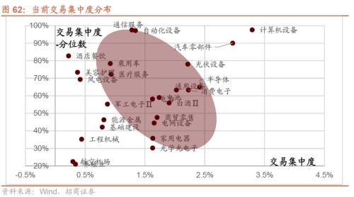 【招商策略】哪些行业景气好转支撑了经济企稳?——行业比较与景气跟踪系列(2023年7月)