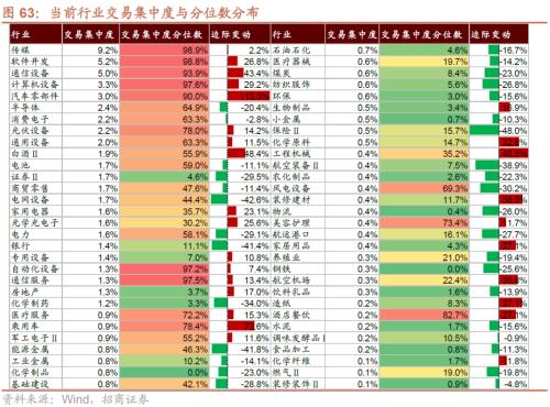 【招商策略】哪些行业景气好转支撑了经济企稳?——行业比较与景气跟踪系列(2023年7月)