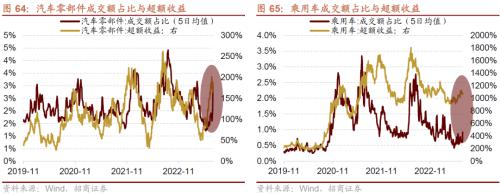 【招商策略】哪些行业景气好转支撑了经济企稳?——行业比较与景气跟踪系列(2023年7月)