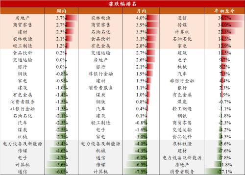汽车去库显著,光伏装机延续高增(7月第3期) | 民生策略