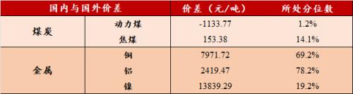 汽车去库显著,光伏装机延续高增(7月第3期) | 民生策略