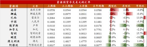 汽车去库显著,光伏装机延续高增(7月第3期) | 民生策略
