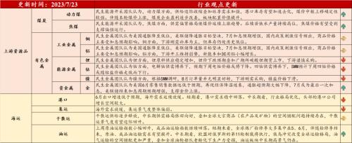 汽车去库显著,光伏装机延续高增(7月第3期) | 民生策略