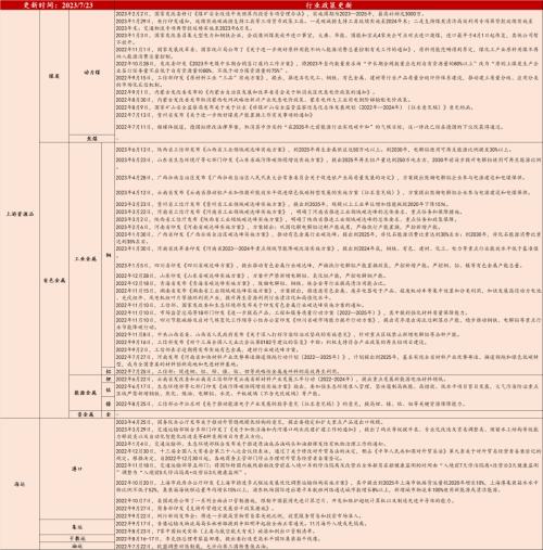 汽车去库显著,光伏装机延续高增(7月第3期) | 民生策略