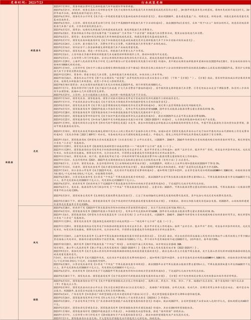 汽车去库显著,光伏装机延续高增(7月第3期) | 民生策略