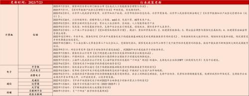 汽车去库显著,光伏装机延续高增(7月第3期) | 民生策略