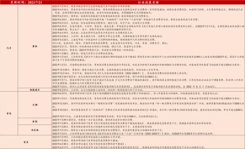 汽车去库显著,光伏装机延续高增(7月第3期) | 民生策略