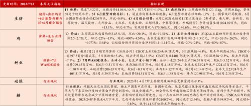 汽车去库显著,光伏装机延续高增(7月第3期) | 民生策略