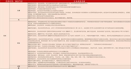 汽车去库显著,光伏装机延续高增(7月第3期) | 民生策略