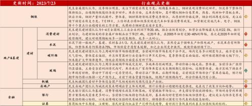 汽车去库显著,光伏装机延续高增(7月第3期) | 民生策略