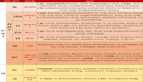 汽车去库显著,光伏装机延续高增(7月第3期) | 民生策略