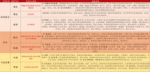 汽车去库显著,光伏装机延续高增(7月第3期) | 民生策略