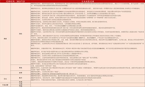 汽车去库显著,光伏装机延续高增(7月第3期) | 民生策略