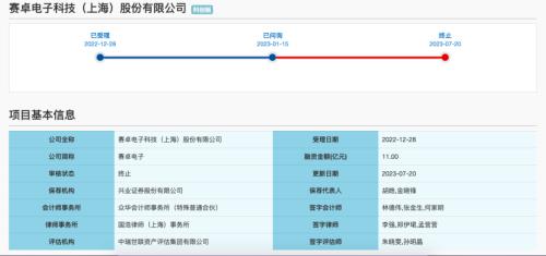  毛利率下滑，车规级芯片厂IPO主动撤回 