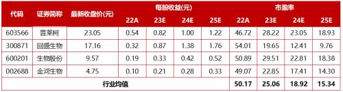 瑞普生物：动保龙头企业宠物等多领域布局静待腾飞(图2)