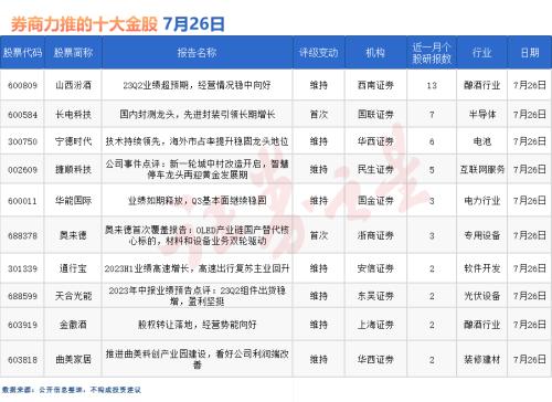 券商今日金股:13份研报力推一股(名单)