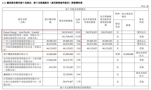 孚能科技回应控股股东筹划转让控制权:从公司战略发展考虑