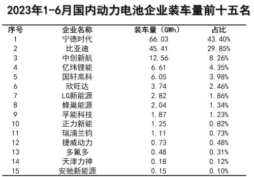 孚能科技回应控股股东筹划转让控制权:从公司战略发展考虑