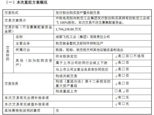  歼20将“亮相”A股，5万股民嗨了！中航电测一笔收购，20cm涨停 