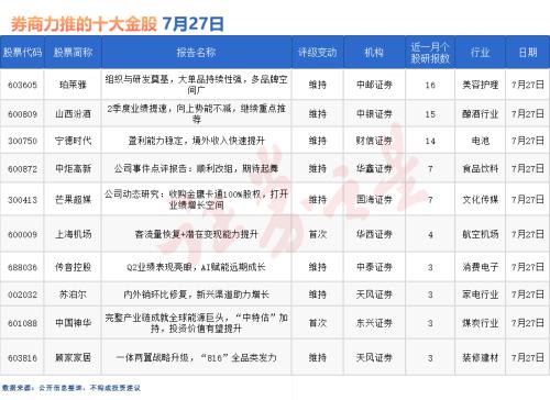 券商今日金股:16份研报力推一股(名单)