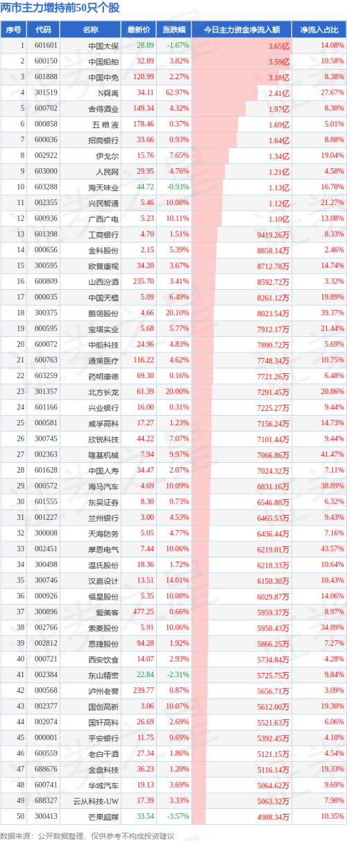 今日超大账户抢筹(减持)的50只股