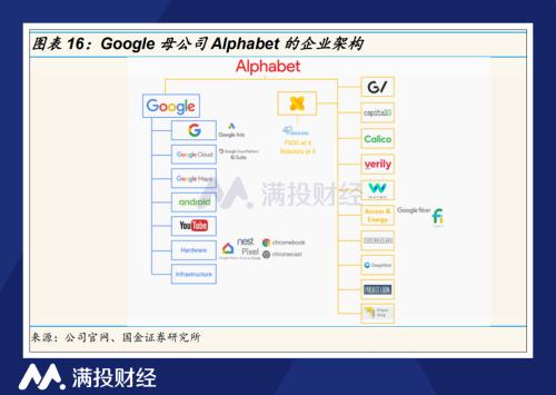 生成式AI的竞争,谷歌落后了吗?