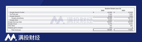 生成式AI的竞争,谷歌落后了吗?