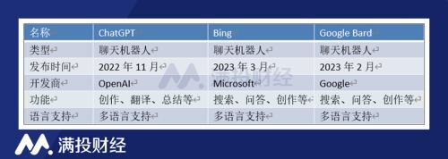 生成式AI的竞争,谷歌落后了吗?