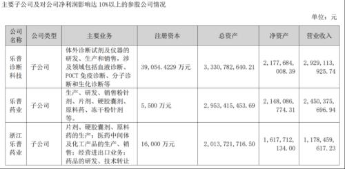  医疗公司批量申请IPO 