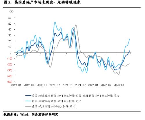  国君宏观 | 加息尾声，弱化前瞻性指引——美联储7月议息会议点评 