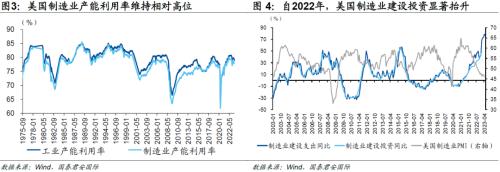 国君国际宏观 |哪些产业“回流”美国?