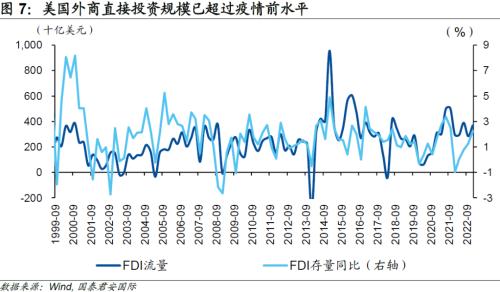 国君国际宏观 |哪些产业“回流”美国?