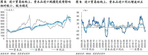 国君国际宏观 |哪些产业“回流”美国?