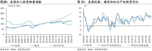 国君国际宏观 |哪些产业“回流”美国?