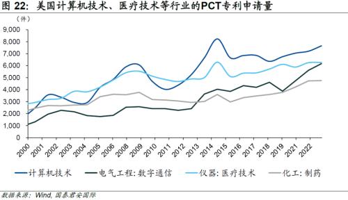 国君国际宏观 |哪些产业“回流”美国?