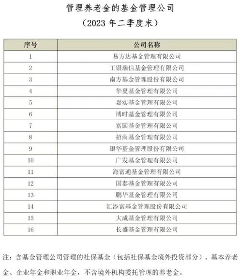  最新！公募资管规模排名出炉 