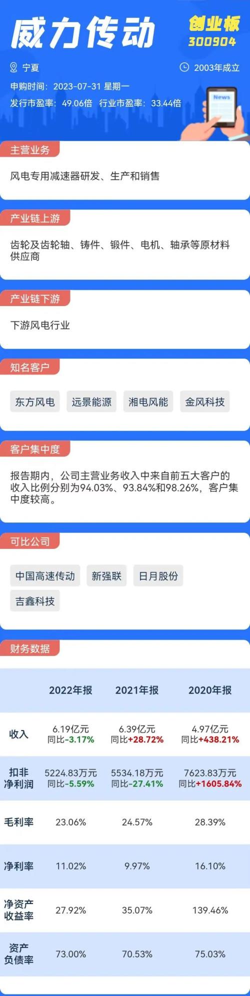 打新必看 | 7月31日三只新股申购,值得打吗?