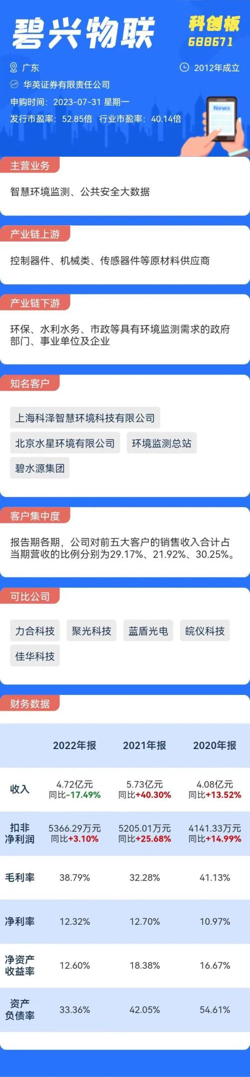 打新必看 | 7月31日三只新股申购,值得打吗?