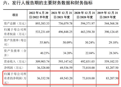 半岛平台蹭国际巨星流量引来官司涉诉金额13亿！13年IPO“钉子户”被问询(图2)