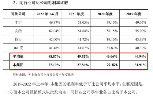 半岛平台蹭国际巨星流量引来官司涉诉金额13亿！13年IPO“钉子户”被问询(图3)