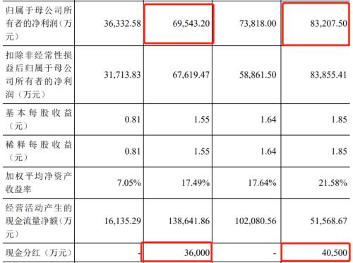 半岛平台蹭国际巨星流量引来官司涉诉金额13亿！13年IPO“钉子户”被问询(图8)