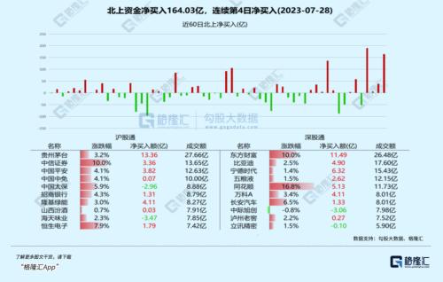 外资抢筹400亿,券商集体涨停!暗示了什么?