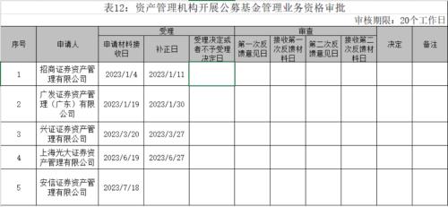  官宣！3000亿巨头拿到公募牌照 