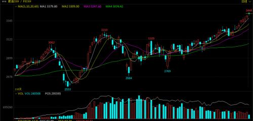  强台风登陆，最大风力15级！化工品整体上行！关于离婚减持，证监会回应！关键指标下降，美联储加息接近尾声？ 